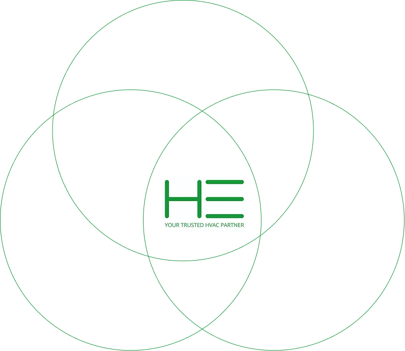 best commercial ac supplier